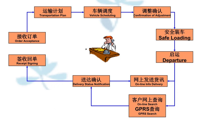 吴江震泽直达印台物流公司,震泽到印台物流专线